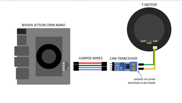 Connection with CAN Transceiver