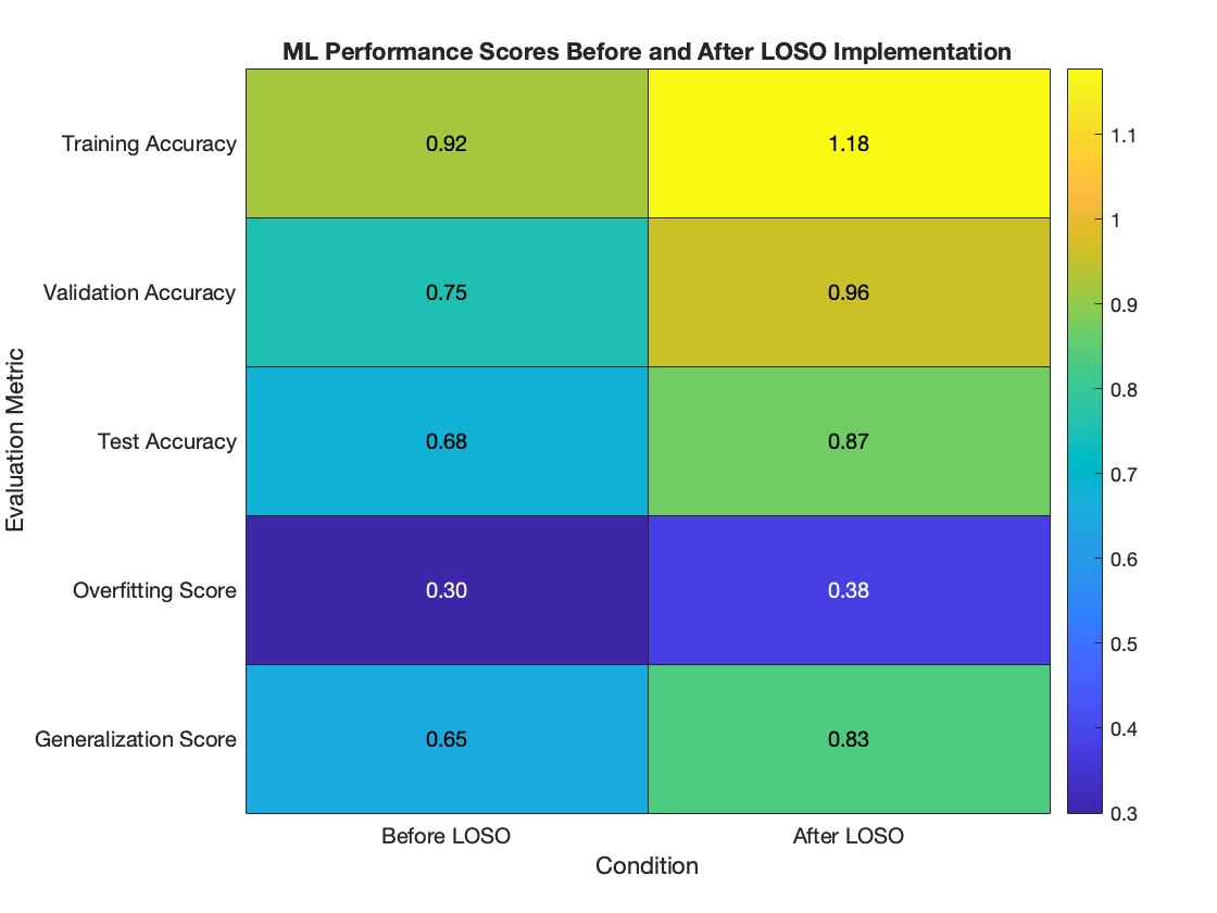 Score Improvement Data